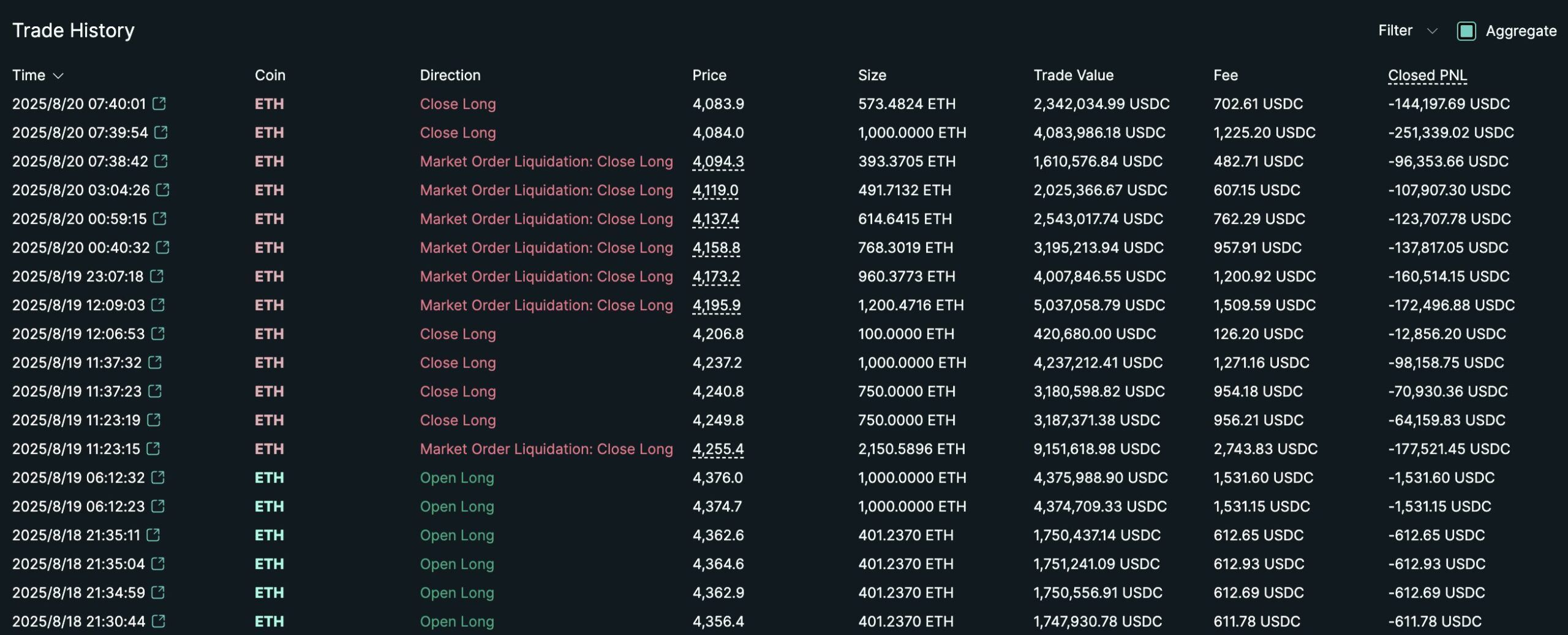 El Comerciante Pierde Fortuna tras el Aumento de Ethereum