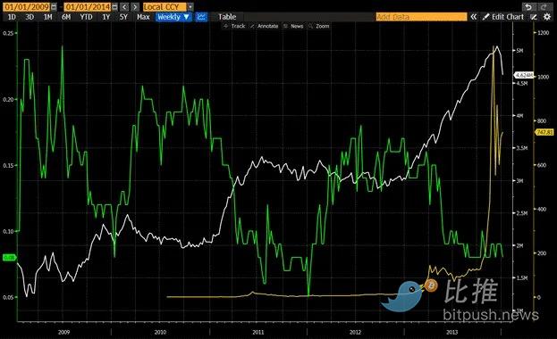 Arthur Hayes: Làm thế nào đồng USD và RMB giết chết chu kỳ bitcoin? image 1