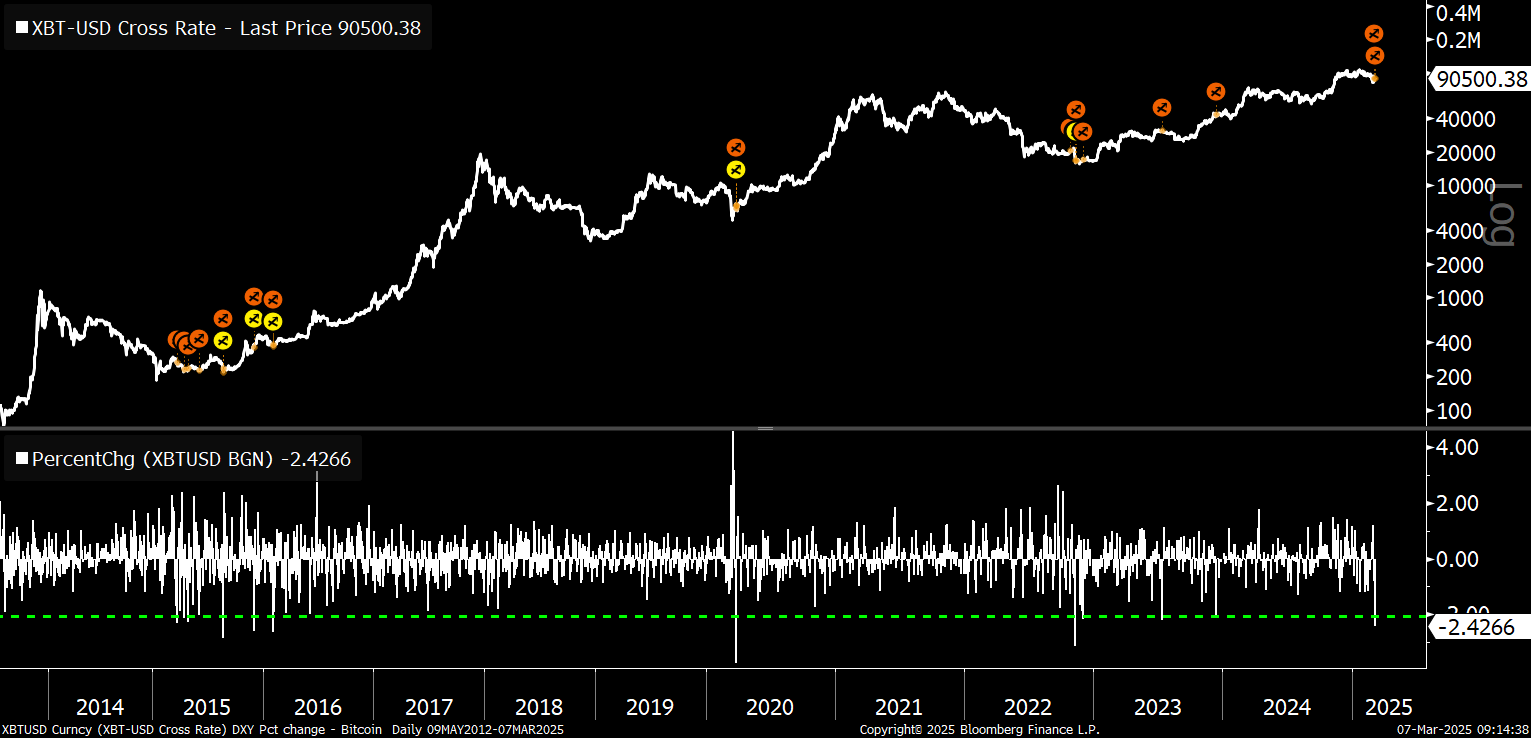 ‘Challenging To Be Anything But Bullish’: Crypto Analyst Says One Factor Could Trigger New Bitcoin Highs by May image 0