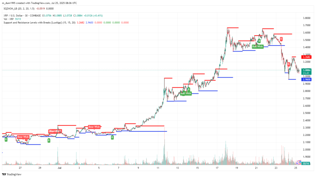 XRP, Solana, Dogecoin : les 3 élus de ChatGPT pour un bull run à +300 % image 3