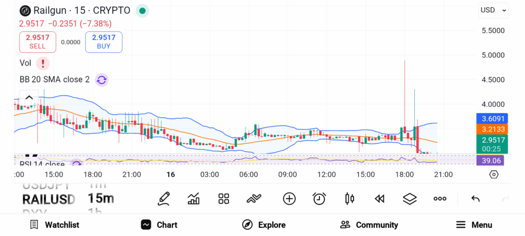 3 Privacy Tokens Regaining Spotlight as Demand for Anonymity Grows image 3