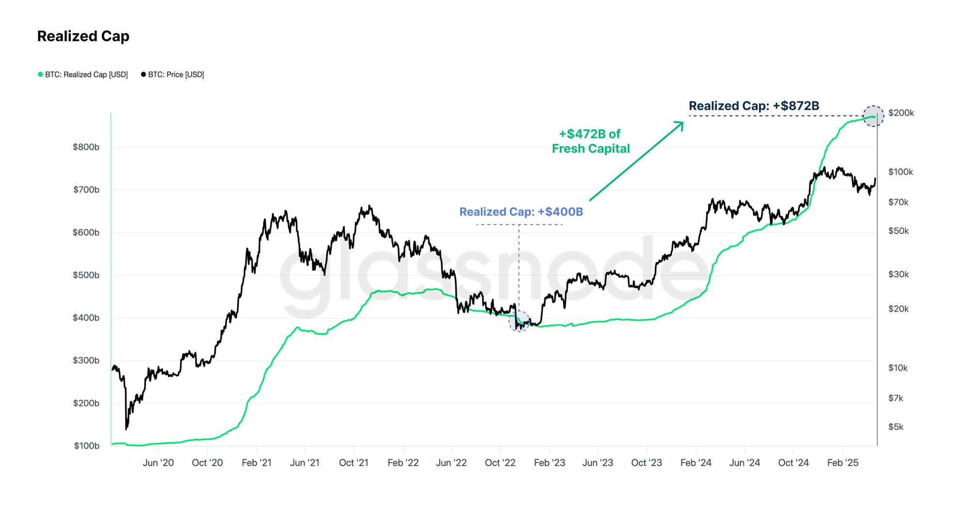 CME + Glassnode: Bitcoin Insight and Market Trends H1 2025 image 0