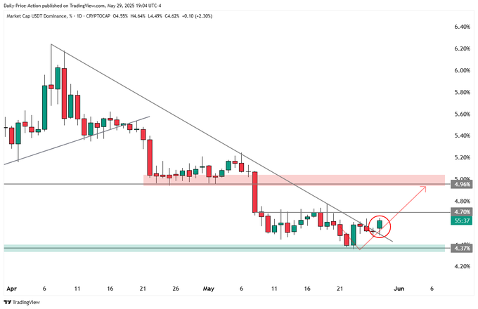 Trader Says Bitcoin Could Crash by Double-Digit Percentage Points After Confirming Downtrend – Here Are His Targets image 1