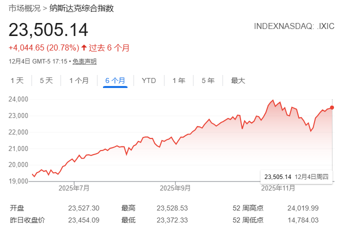 美联储决议倒计时！PCE“硬数据”能否引爆年底行情？ image 0