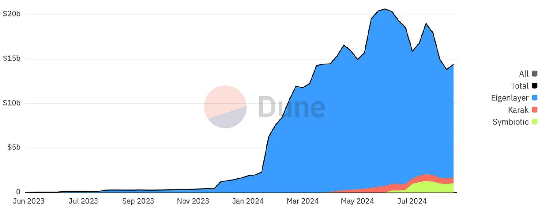 2024 年 8 月 DeFi 格局：链上数据洞察 image 26