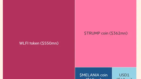 Los demócratas buscan respuestas sobre el imperio cripto en expansión de Trump