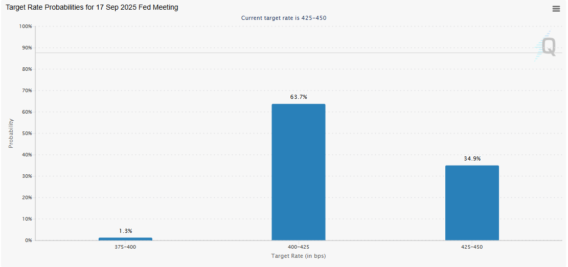 FOMC Retains Interest Rates, Inflation Still Top Concern image 1