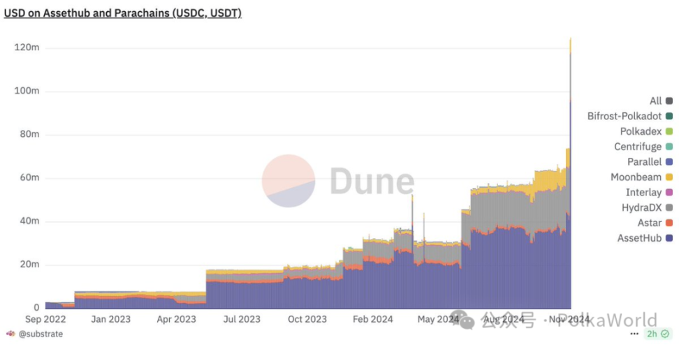 波卡周报 | Gavin 宣布 JAM Rust SDK 上线！含 DOT 的 Bitwise 十大加密指数 ETF 已提交申请 image 10