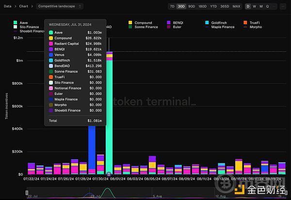 Aave复苏会带领DeFi板块爆发吗？ image 0