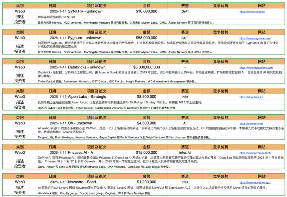 Foresight Ventures Weekly Brief | BTC 超跌后反弹，AI 热潮未消退 image 22