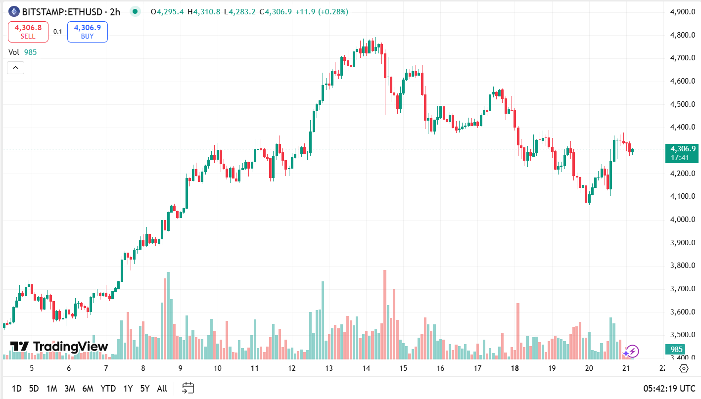 Du recul au retour en force : l’engouement pour la saison des altcoins s’intensifie à mesure que le marché se redresse image 1