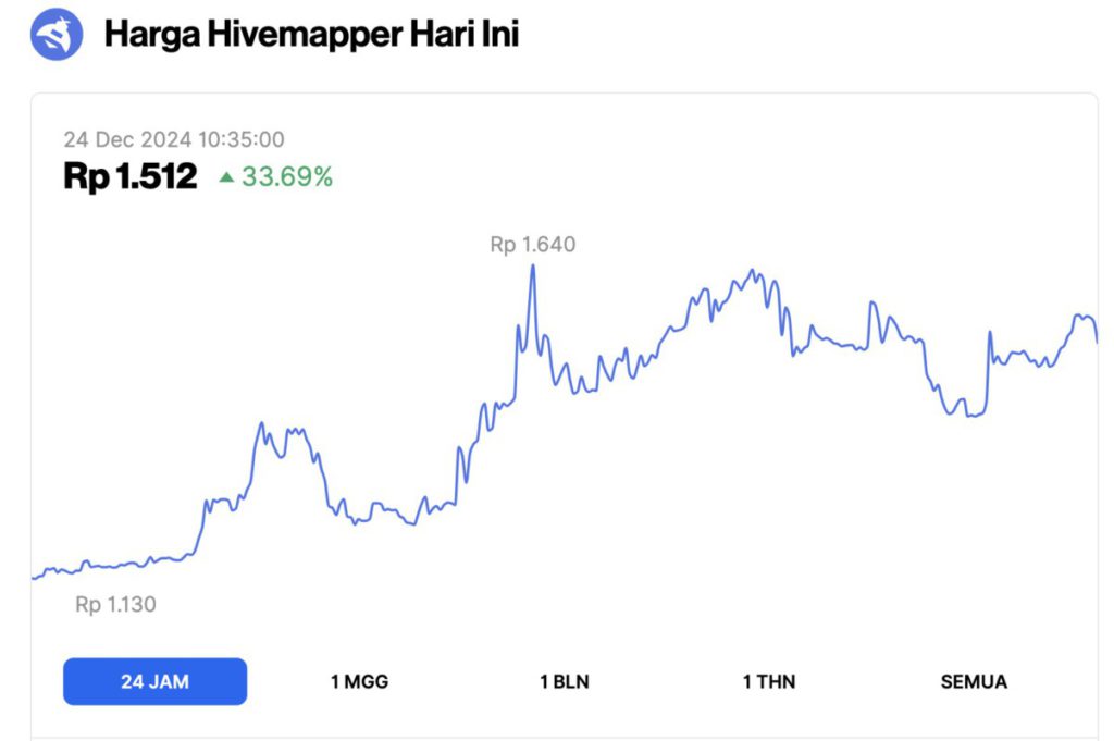 5 Crypto yang Naik Hari Ini (24/12/24): Altcoin Nomor 1 Melejit 35%! image 1