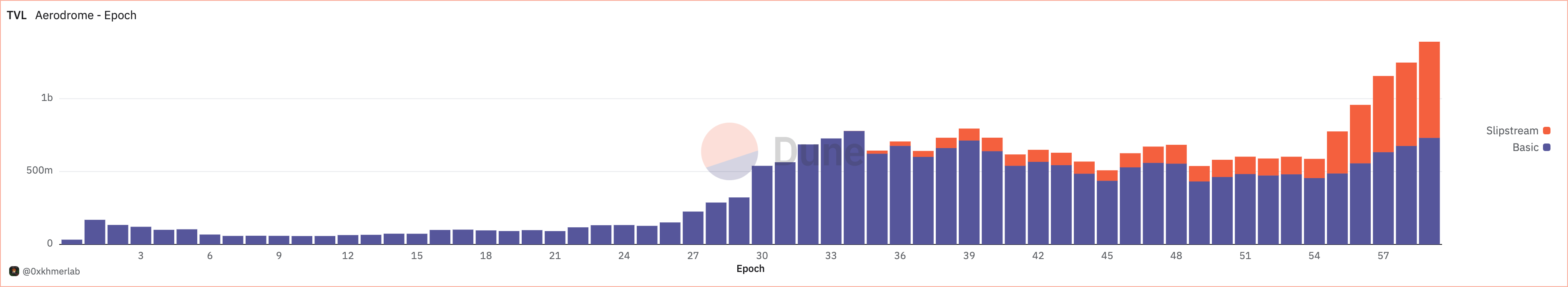 Base 数据洞察:今年已收入 5140 万美元,TVL 超250 亿美元 image 5