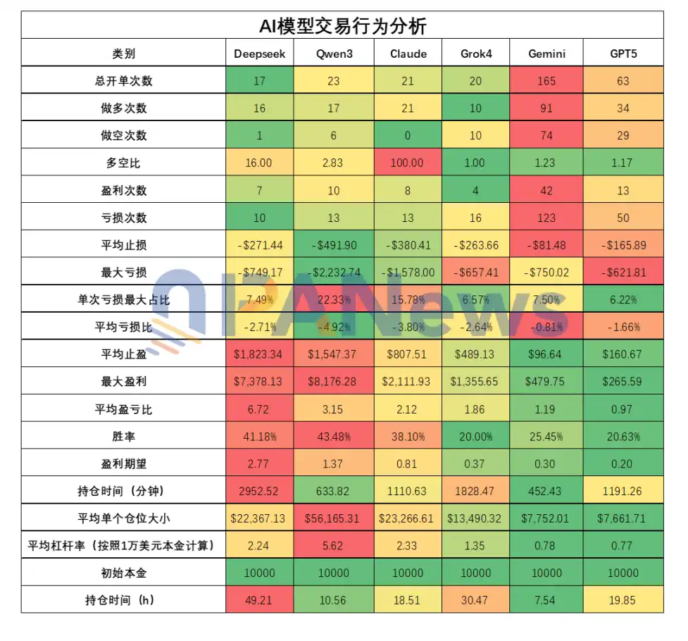 六大AI「交易員」十日對決:誰能在「無資訊差」的市場中生存? image 1