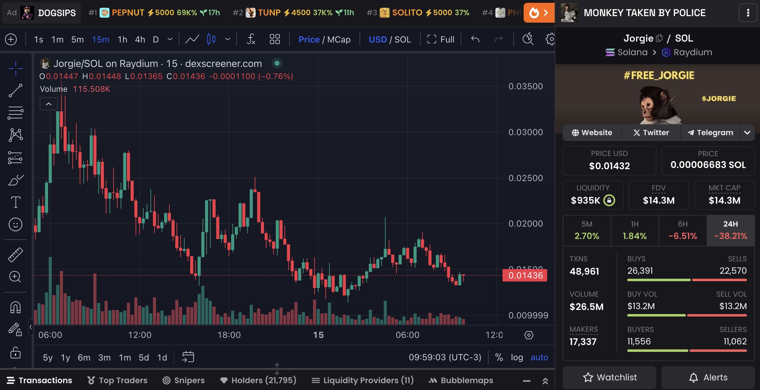 3 New Cryptos Launched This Week to Keep an Eye On image 2