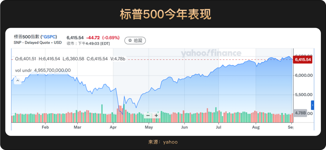 暗号市場8月レポート：FRBが9月の利下げ再開を示唆、暗号市場のローテーションに隠された戦略的チャンス image 4