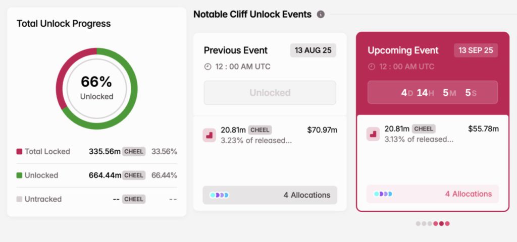 3 Token Unlock yang Siap Mengguncang Pasar Crypto di Minggu Ke-2 September image 2