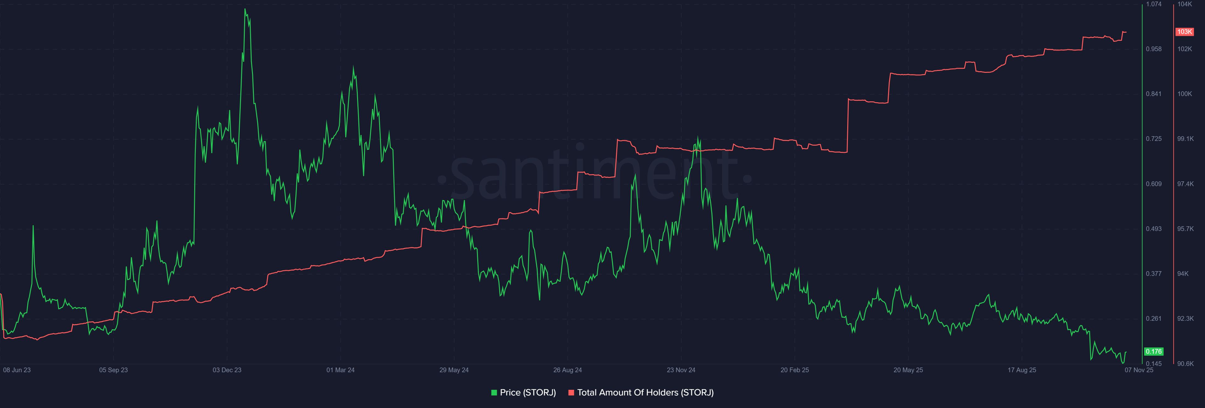 3 Storage Coins Showing Strong Accumulation — Kicking Off a New Capital Rotation Trend image 4