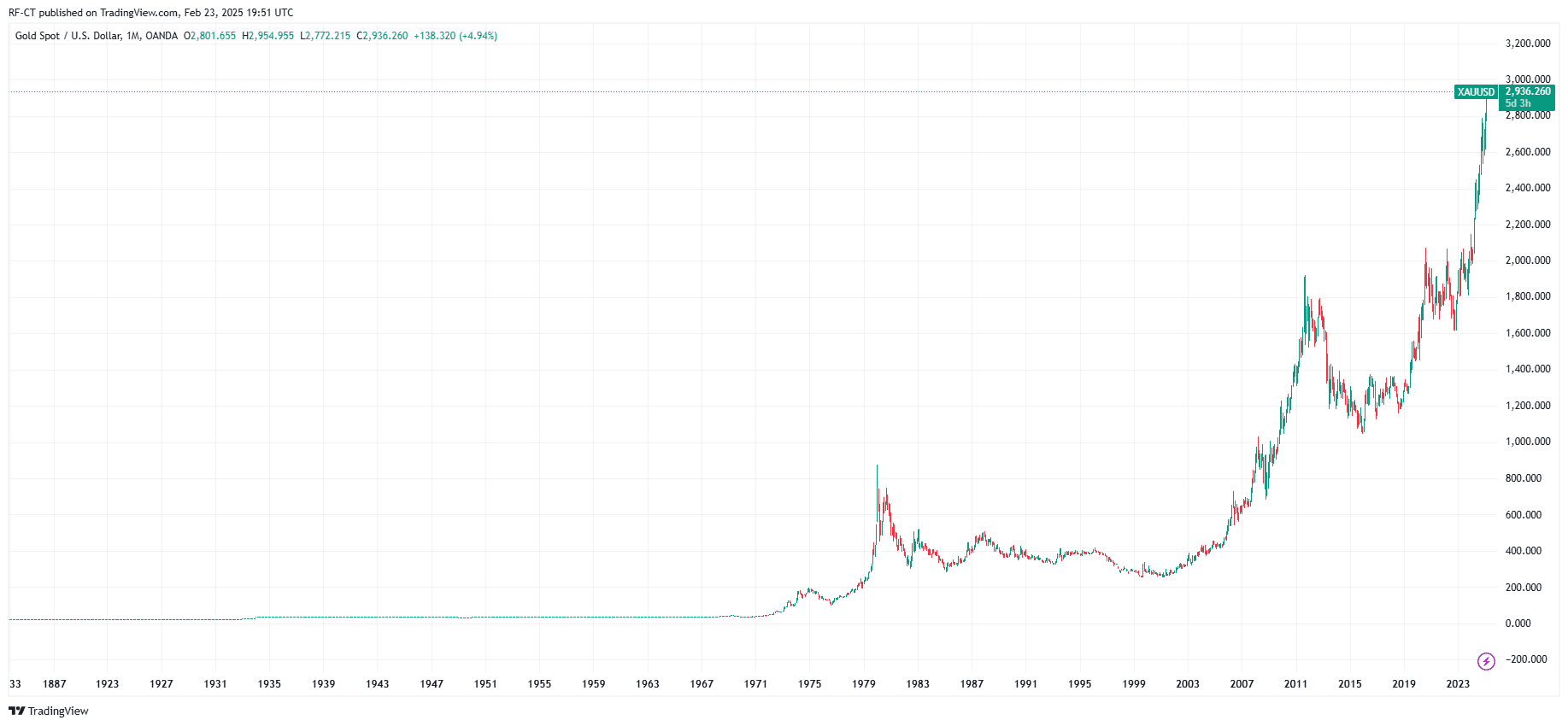 Precio de Bitcoin en Dificultades: ¿Insinuaciones de Adquisición Estratégica Desencadenan un Potencial Aumento del Precio de BTC? image 1