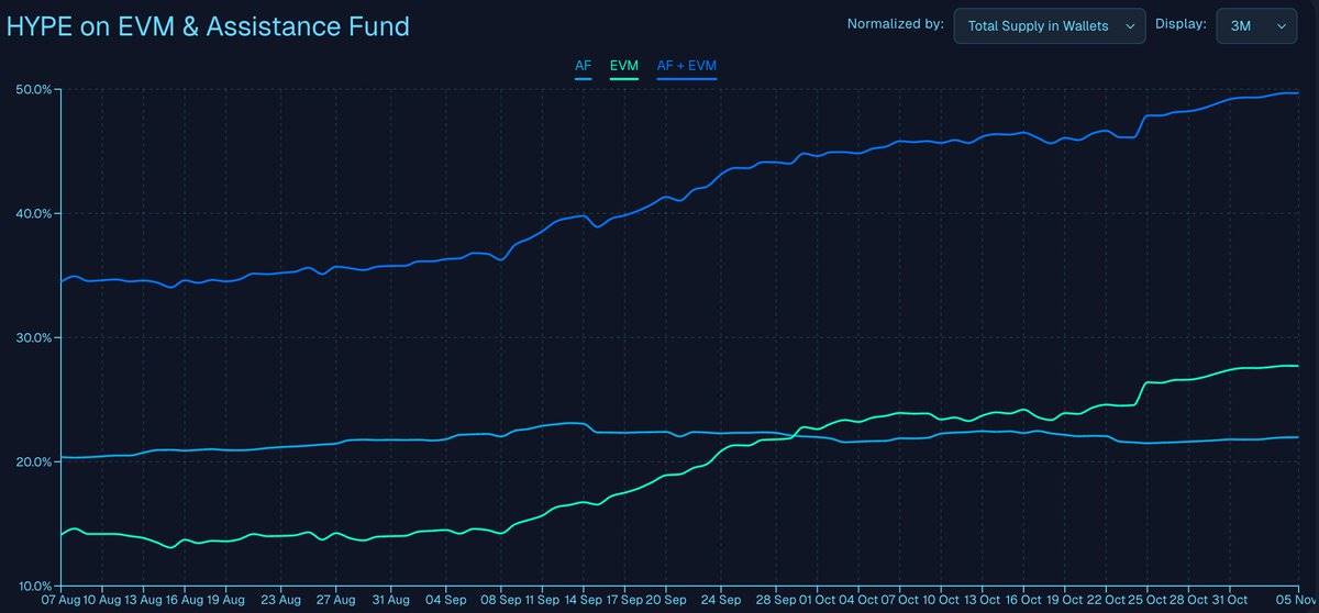 Hyperliquid 当打之年:一个加密“异类”为何逆势增长? image 5