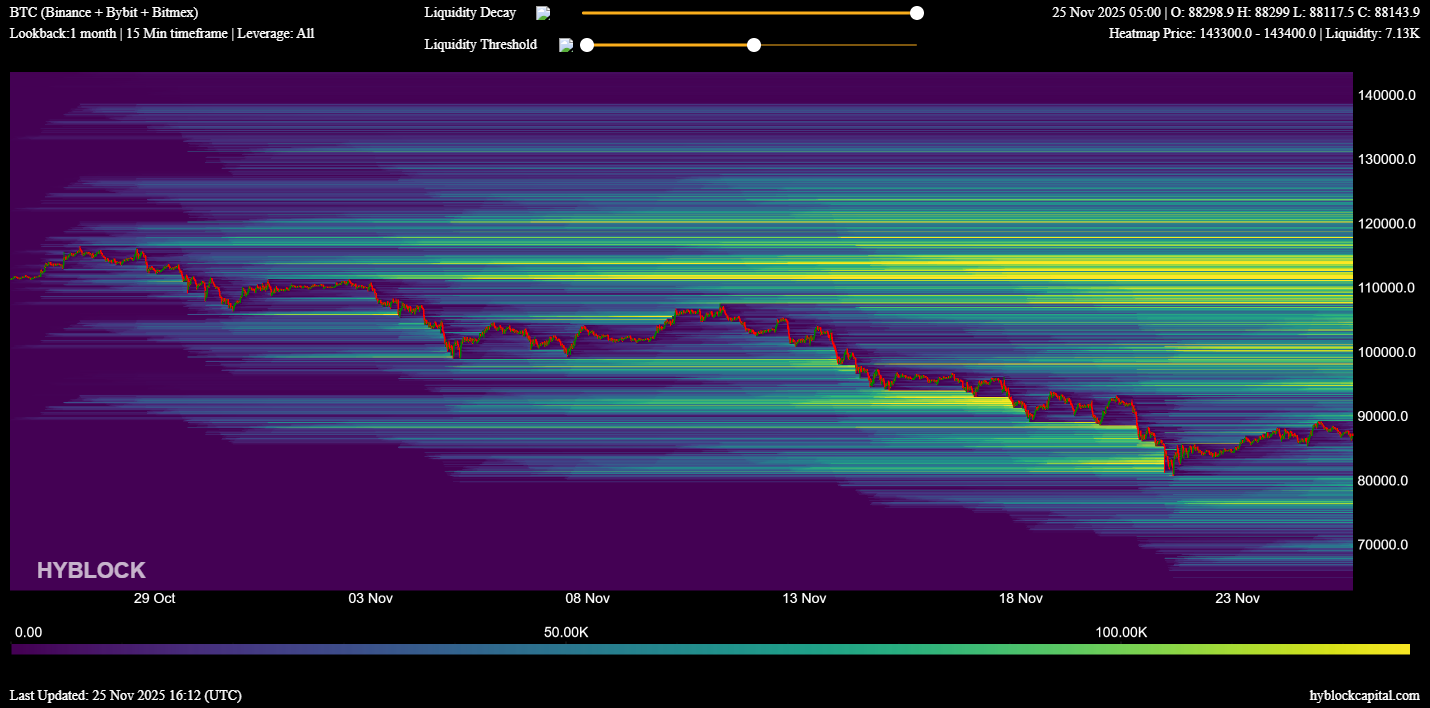 Kemungkinan short squeeze Bitcoin ke 90.000 dolar meningkat karena tingkat pendanaan berubah negatif image 3