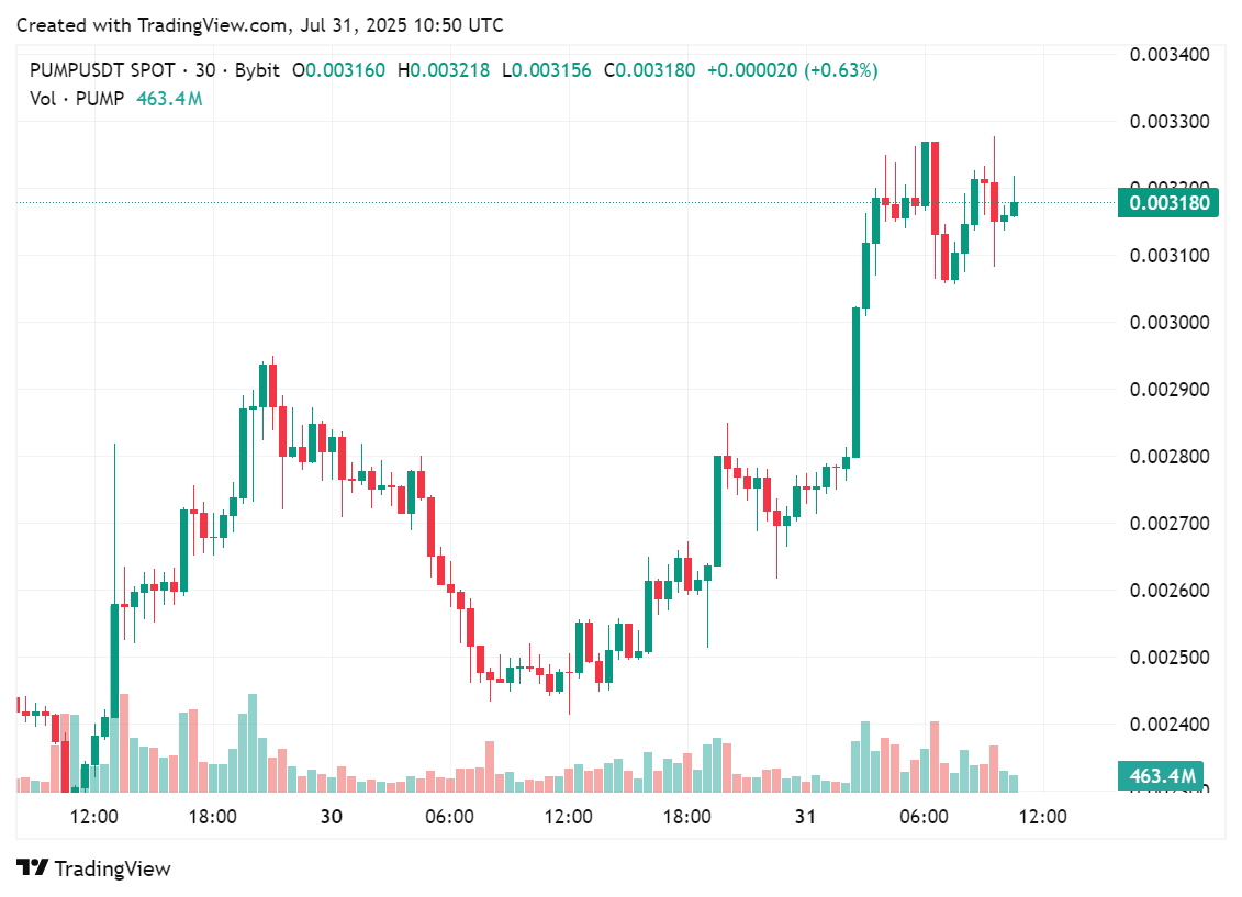 Bitcoin dominance continues to shrink, which altcoins are poised for a breakout? image 3