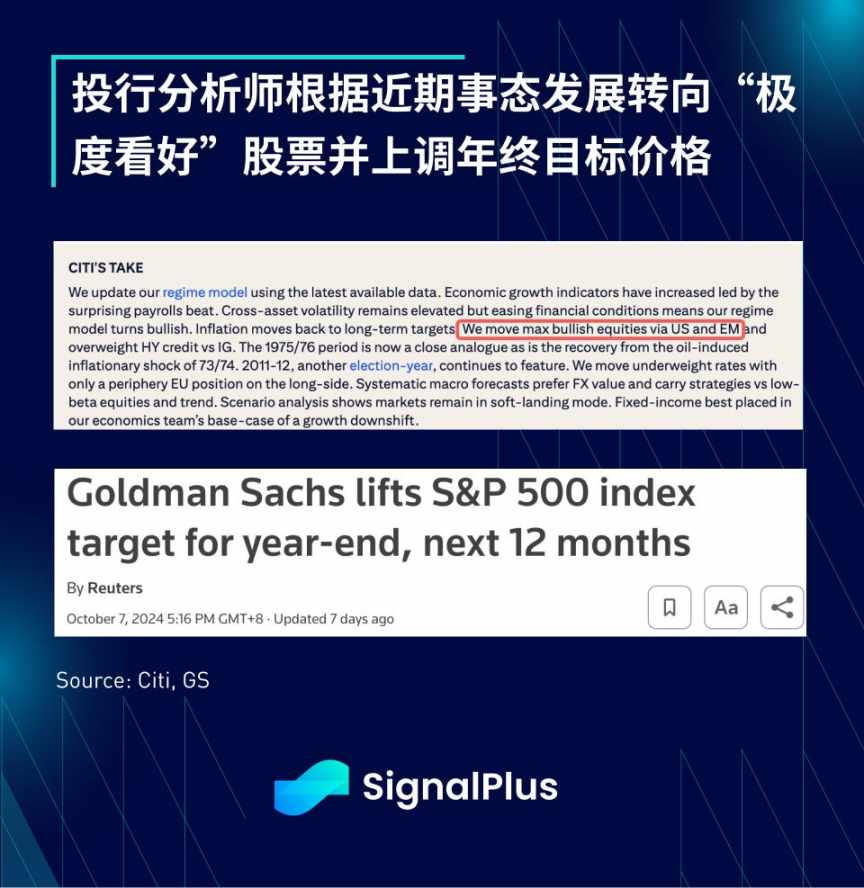 SignalPlus 宏观分析特别版: Record #45 image 4