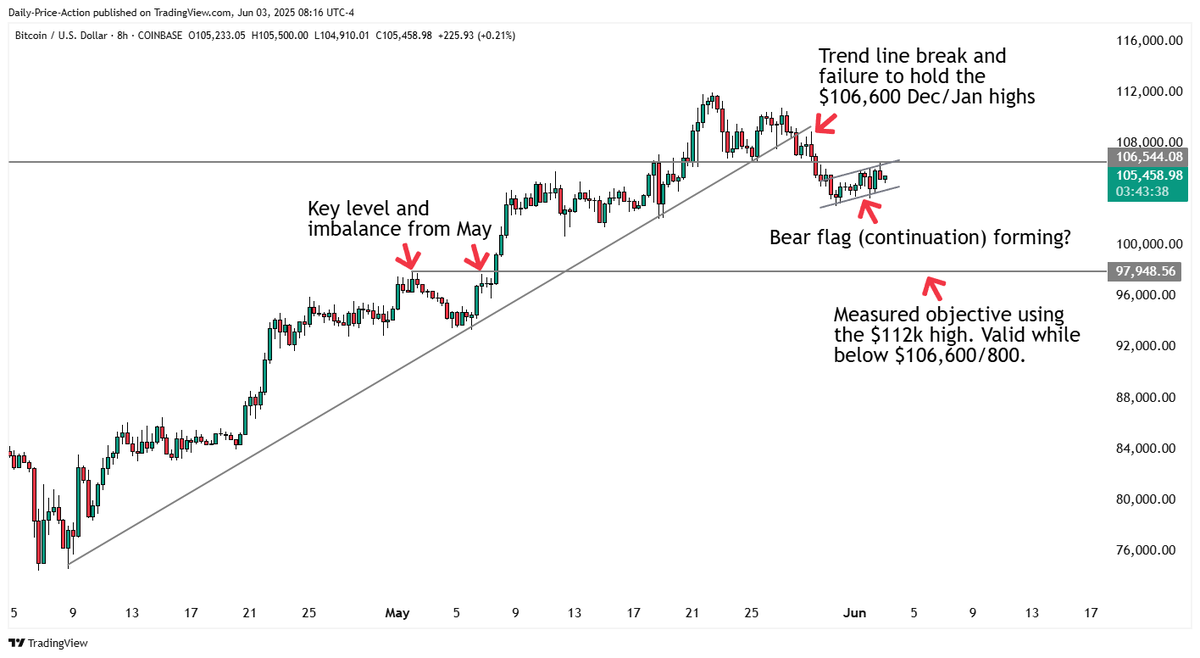 Bitcoin Flashing Bearish Signal After Failing To Break Above Major Resistance, Says Crypto Trader – Here Are His Targets image 0