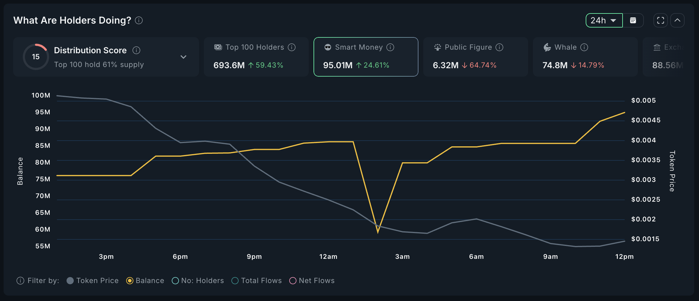 5 Solana Meme Coins Smart Traders Are Buying in the Third Week of May image 1