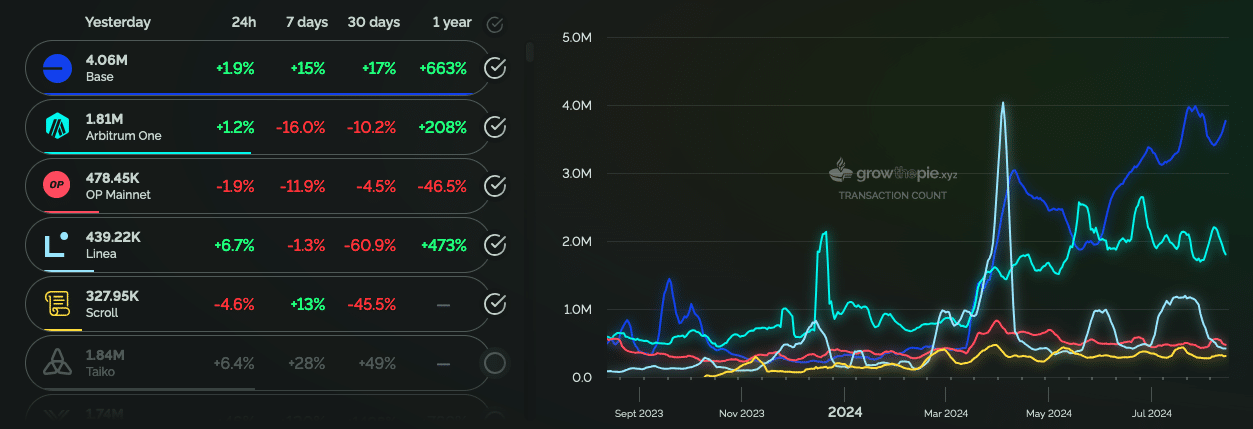 Wale setzen auf $PEPE, während Pepe Unchained im PreSale 8,8 Millionen Dollar generiert image 1