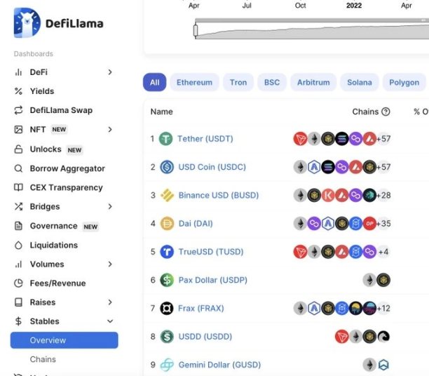 Multichain Fud 事件后,一文教你识别原生资产 image 3