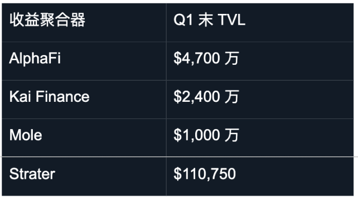 2025 年第一季度 Sui DeFi 总结 image 8