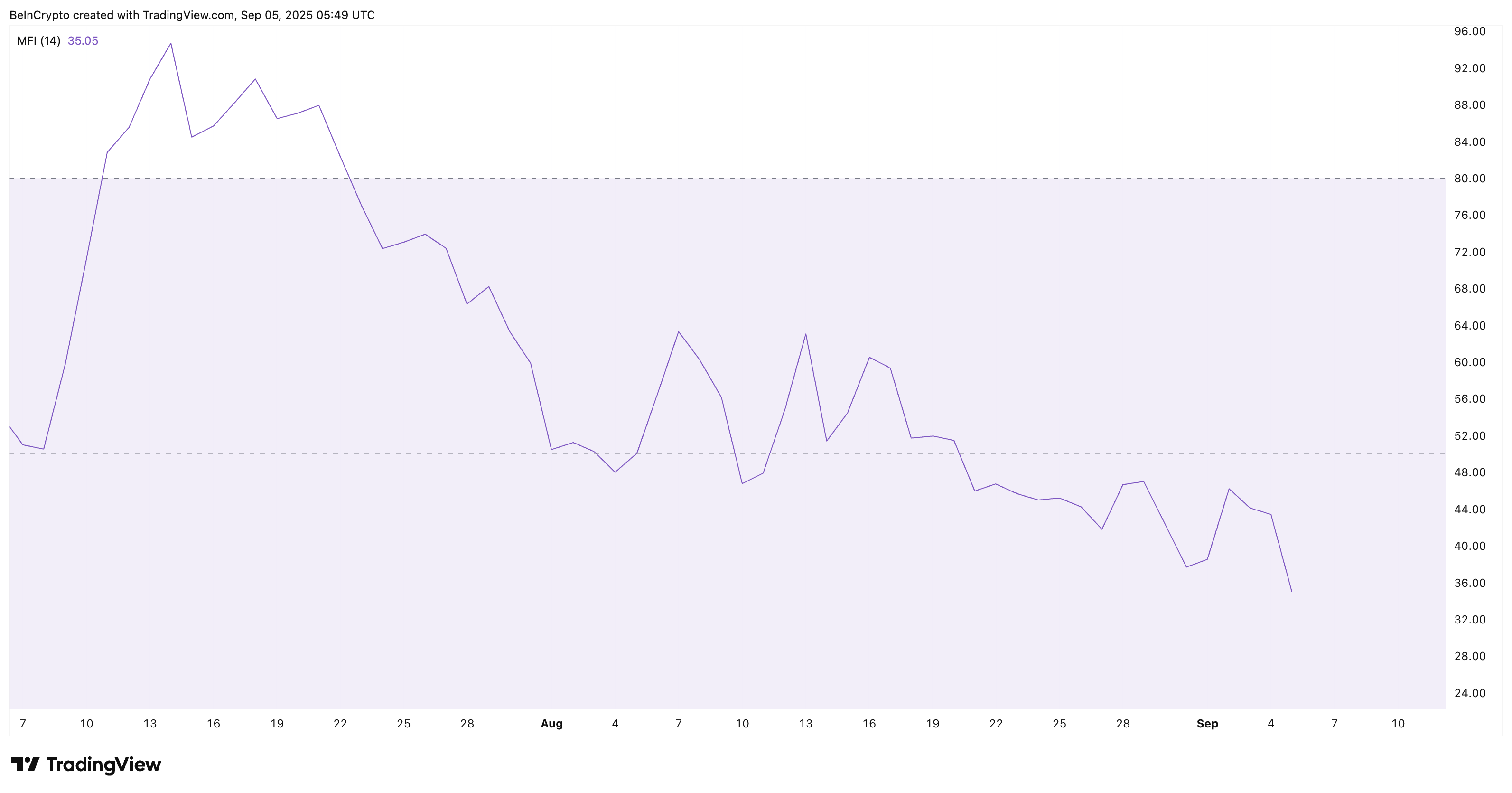 Year-Long HBAR Price Uptrend At Risk as “Death” Crossovers Loom image 1