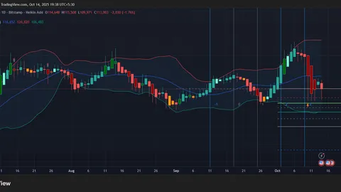 Nadchodzi krach na Bitcoinie? Czy BTC naprawdę może spaść ze 110 tys. do 65 tys. dolarów?