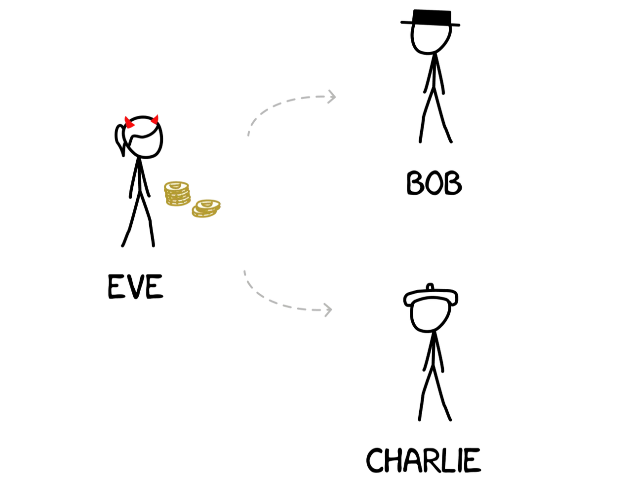 去中心化一定需要达成共识吗? image 0