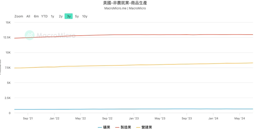 一文盘点美联储降息初期最需关注的6 大风险 image 3