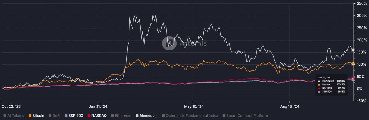 Es más rentable invertir en tokens meme que en bitcoins y acciones image 0