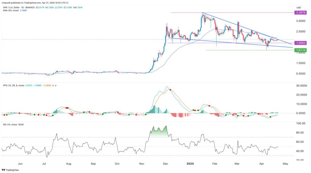 3 Crypto Blue Chip yang Jadi Sorotan di Tengah Isu Trump Pecat Powell image 0