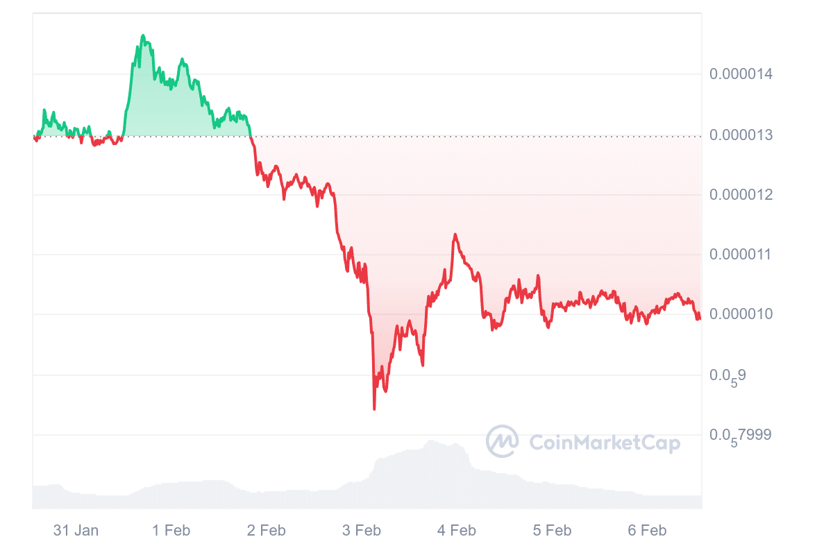 Krypto News: Memecoin Comeback steht bevor! Top-Analyst „monster bullish“ auf Meme-Coins – jetzt günstig kaufen? image 5