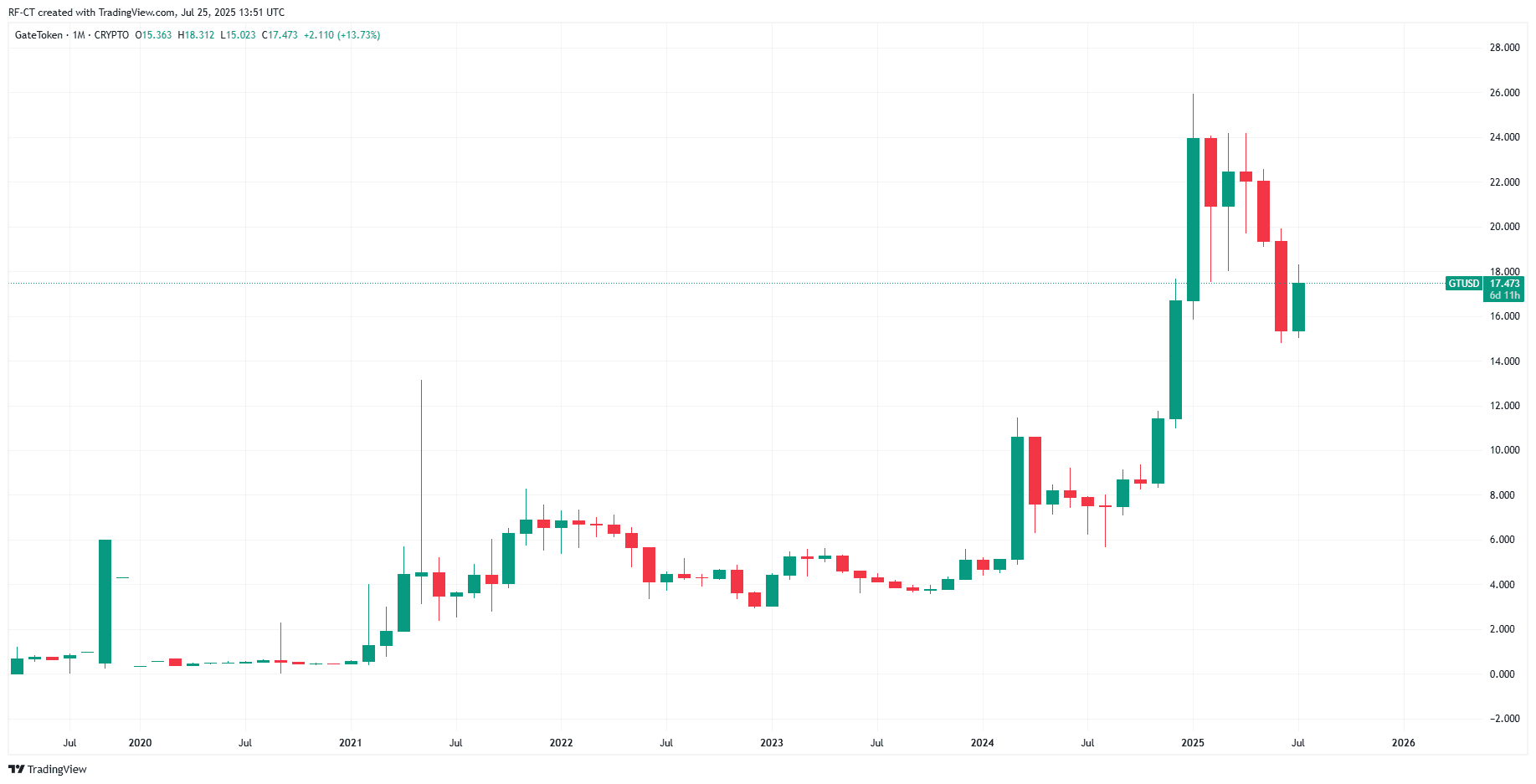 Wetten, du errätst nicht die Top 3 Altcoins des Jahrzehnts image 4