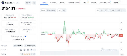 Aumento de altcoins: LTC, BSV, BEAM, SOL y ARB lideran el camino image 7