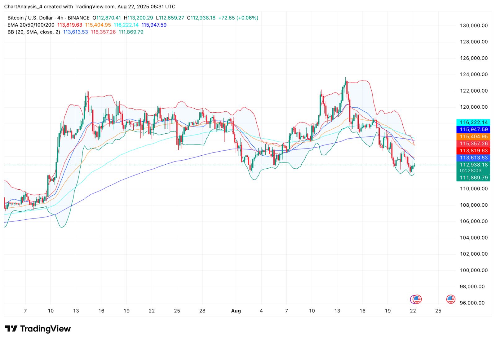 Bitcoin (BTC) Preisvorhersage für August 23 image 7
