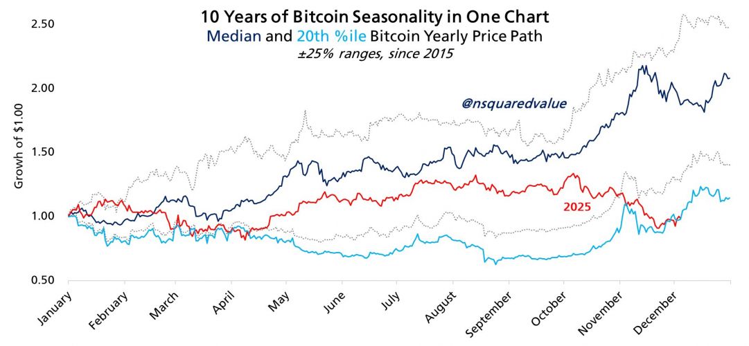 Предновогоднее ралли под вопросом: что ждет биткоин на этой неделе image 4