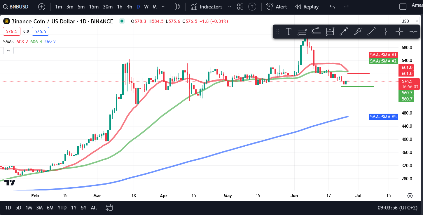 Crypto Price Analysis 6/26 - BTC, ETH, SOL, BNB, TON, AVAX, ICP, APT, ATOM image 3