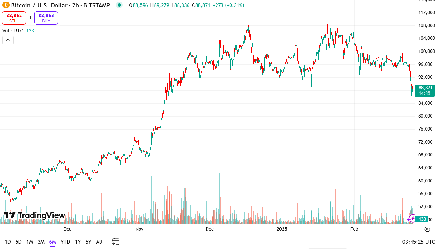 Bitcoin ETFs suffer record $935 million net outflows as investors turn risk-averse image 1