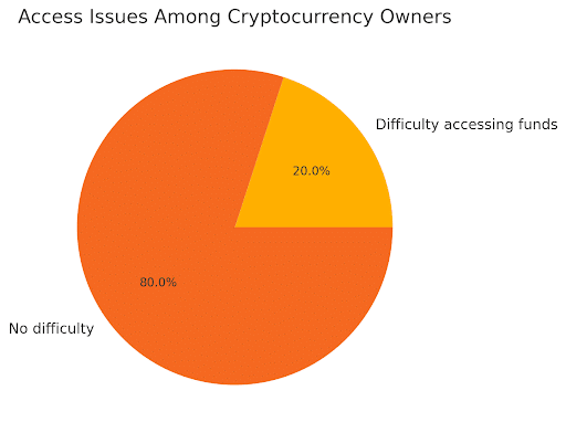 Aufbau einer Community für KMU und Krypto-Investoren image 8