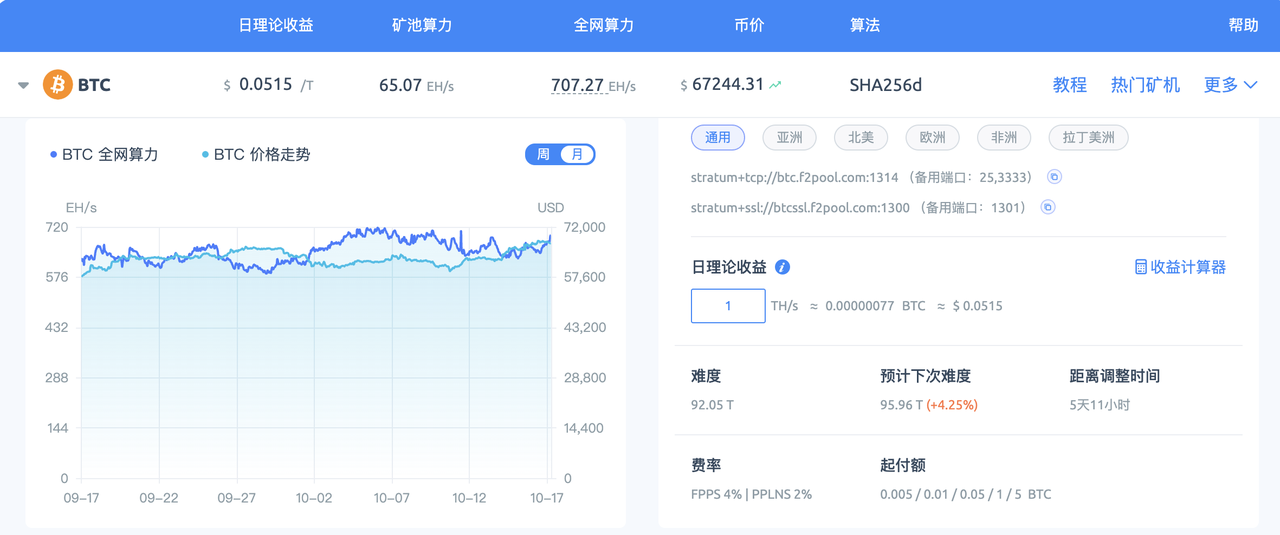 比特币矿工该如何选择矿池？请收下这份 2024 年六大比特币矿池指南 image 1