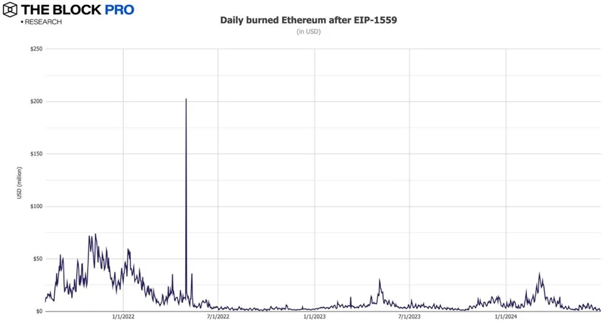 11 charts review the performance of the crypto market in June: most indicators continue to fall image 3