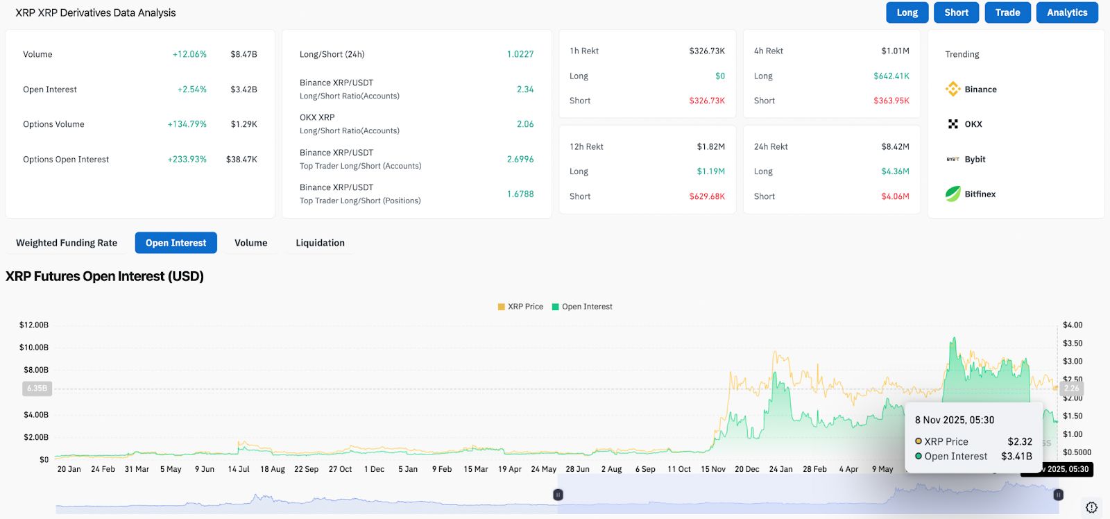 Predicción del precio de XRP: el rechazo de la línea de tendencia restringe el alza mientras los bajistas apuntan a USD 2.20 image 0