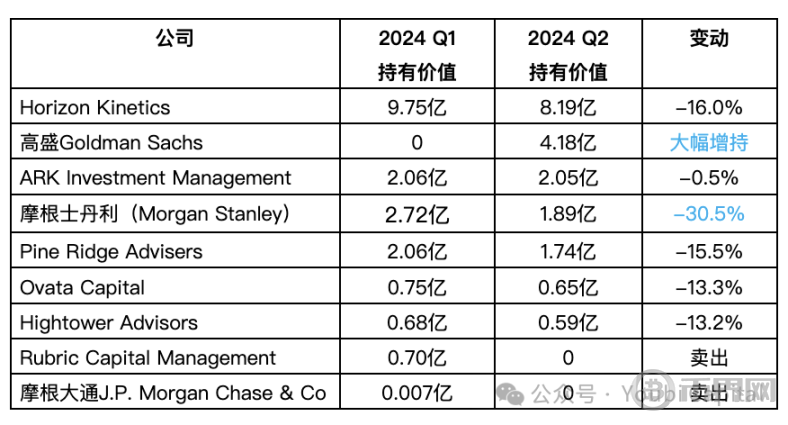 谁在买比特币？2024 年 ETF 与机构投资者全景解析 image 6